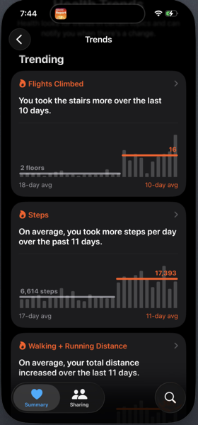 Apple Health showing 8x increase in stair flights climbed and 3x increase in steps taken
